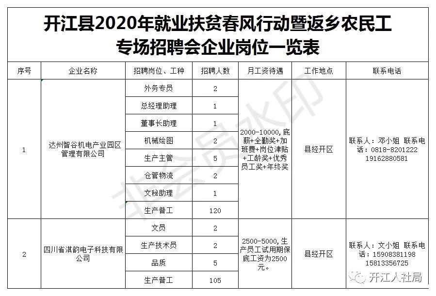 开江县2020年就业扶贫春风行动暨返乡农民工专场招聘会公告