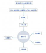 二维码出入库系统 扫描器操作 二维码自动生成 成本低 可定制