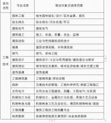 中级工程师职称考评，全国联网查，可用于落户等